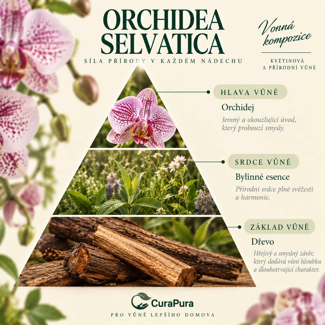 Vonná pyramida ORCHIDEA SELVATICA – Orchidej, Bylinné esence, Dřevo